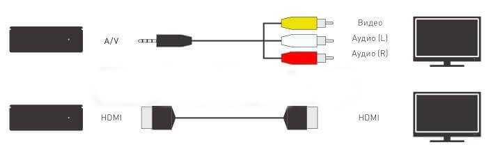 Как подключить два или несколько телевизоров к ростелеком