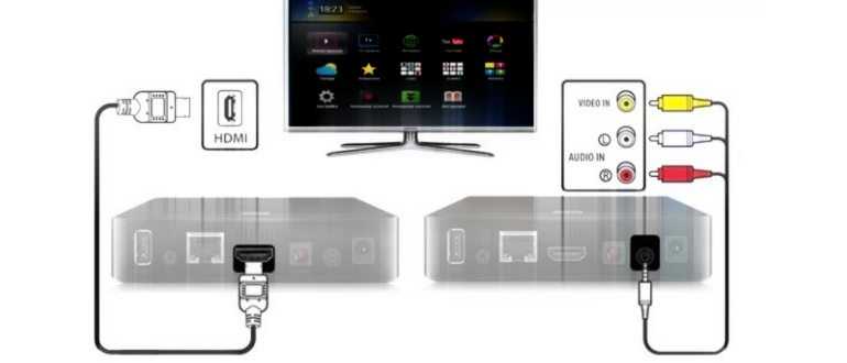 Как установить wink на телевизор android tv или смарт приставку?