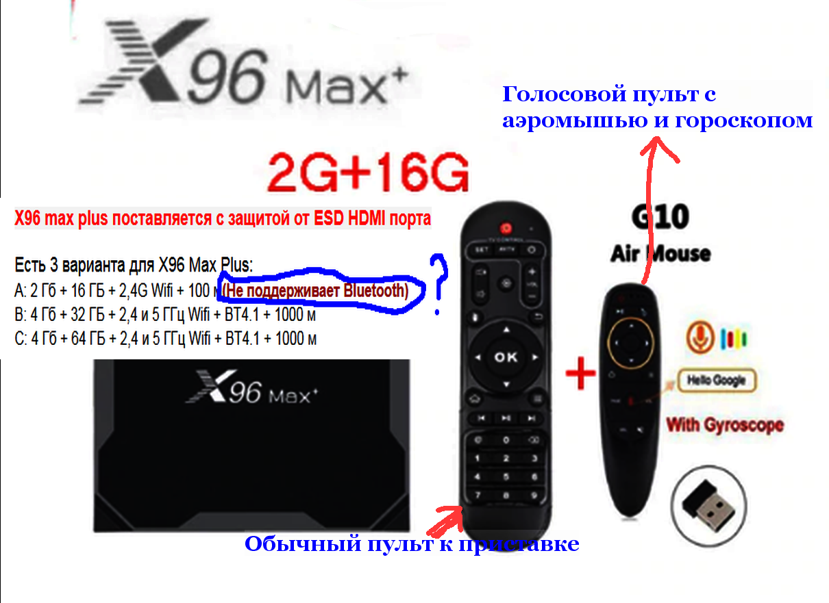 Лучшие приложение для android tv и обзор приставок