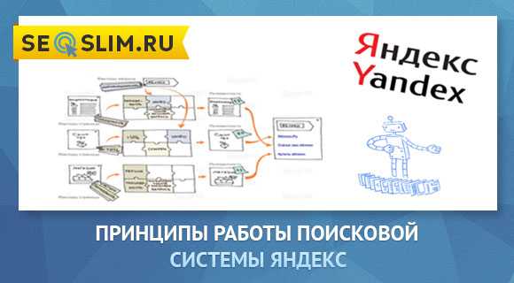Настроить картинку для яндекса