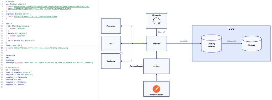 Excel vba - dynamically create controls in userform and save data in ms-access