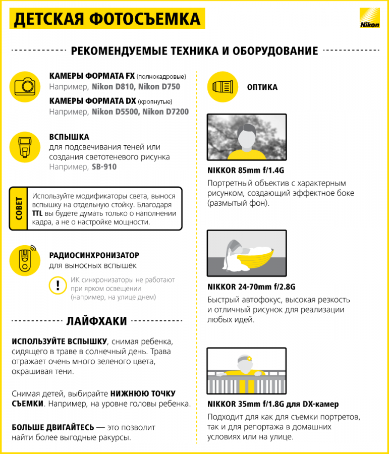Как фотографировать в ручном режиме фотоаппарата | nooby games