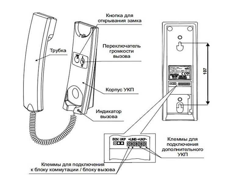 Как получить доступ к домофону интерсвязь