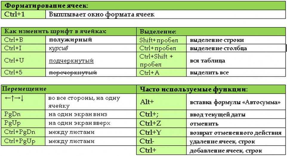 Горячие клавиши excel