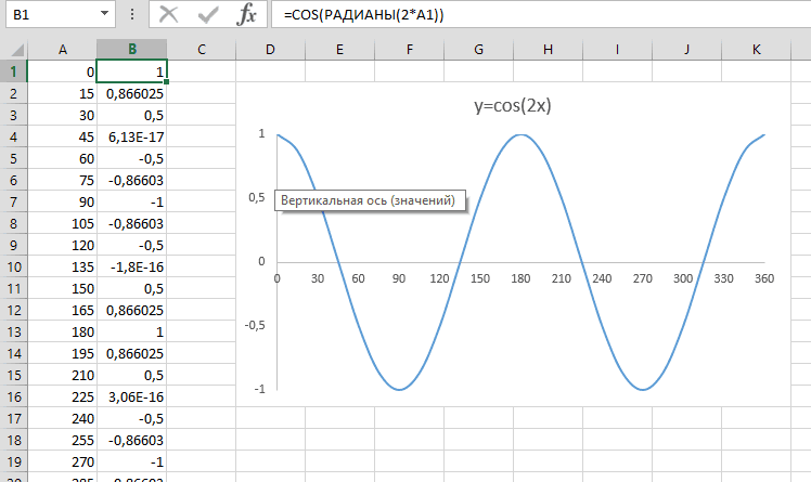 Графики и диаграммы в microsoft excel