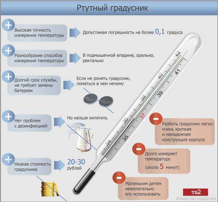 Что такое калибровка термометра: основные принципы и методы