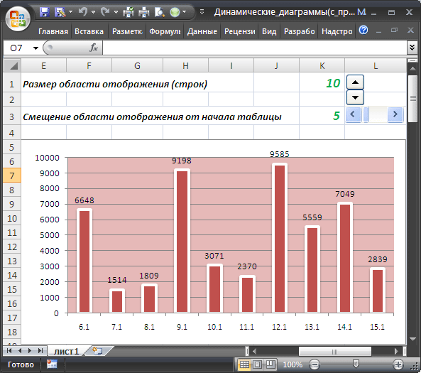 Динамические диаграммы. Динамические графики. Динамический график в excel. Динамическая диаграмма в excel. Динамические графики в excel.