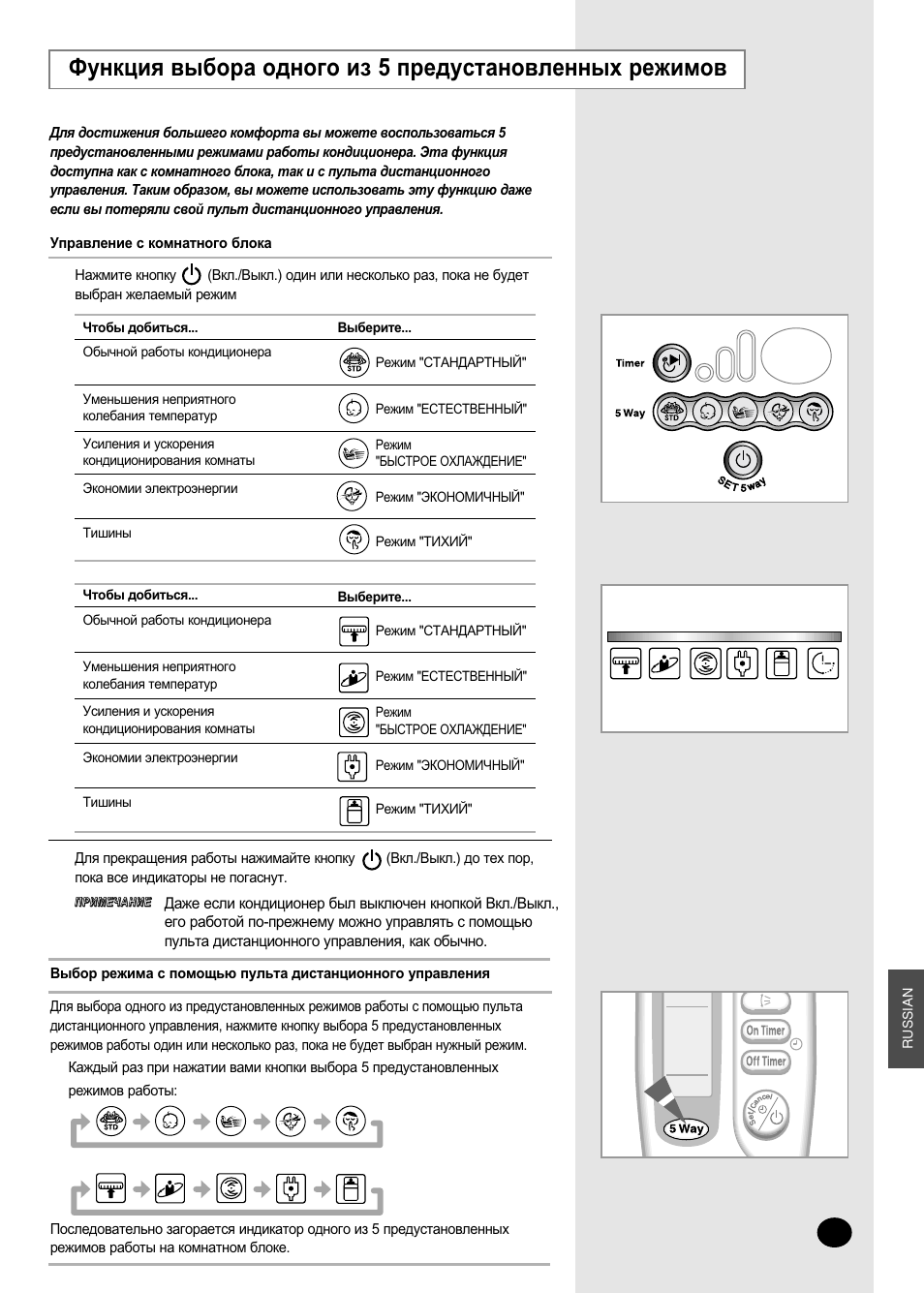 Режимы работы кондиционера