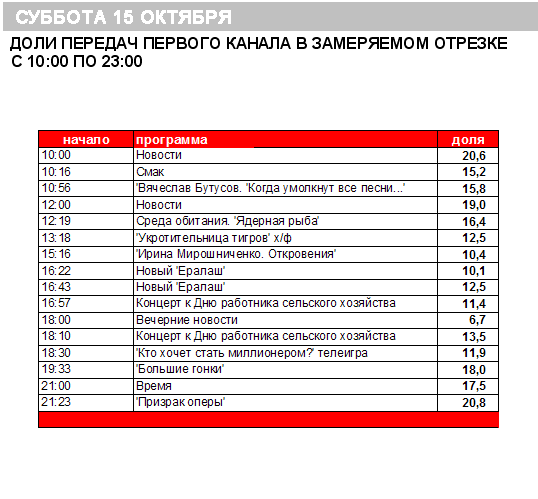 Телеканал суббота частота вещания настроить