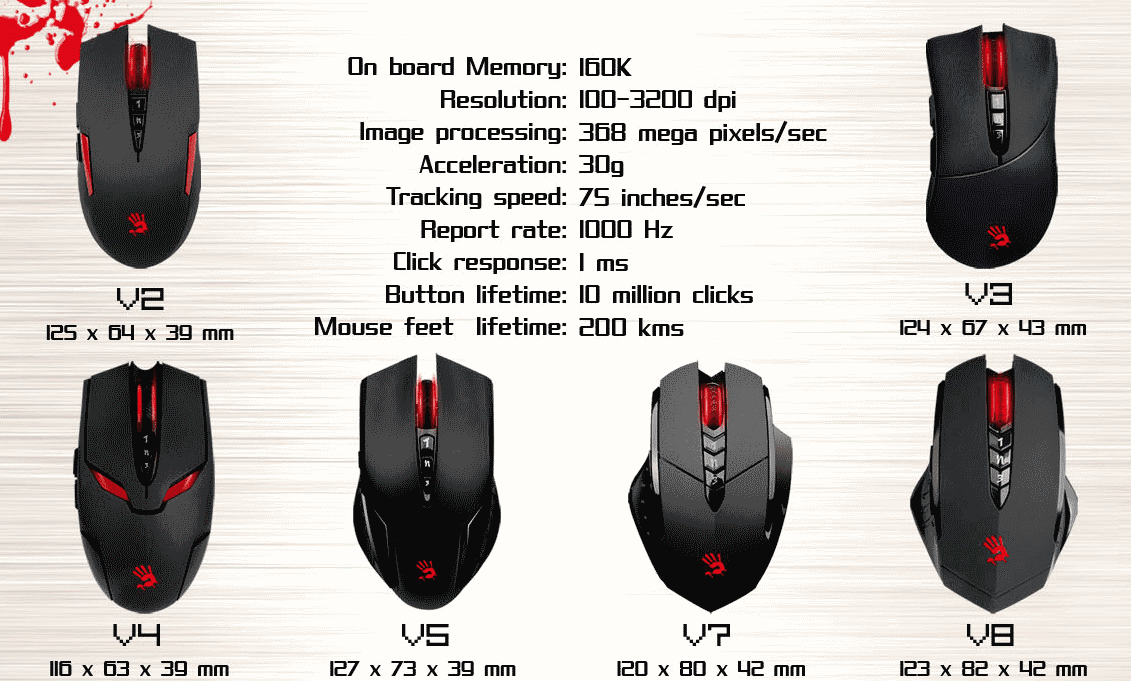 800 dpi - лучшая настройка чувствительности мыши для cs:go. миф или факт? гайд от scope.gg