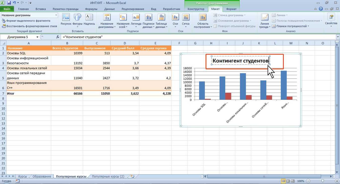 Excel для аналитика. 4 техники анализа данных в excel
