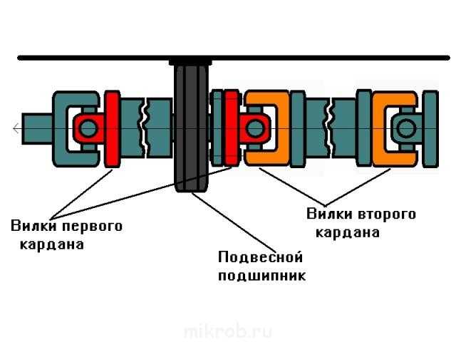 Замена подвесного подшипника на газели 3302, некст, бизнес своими руками с видео