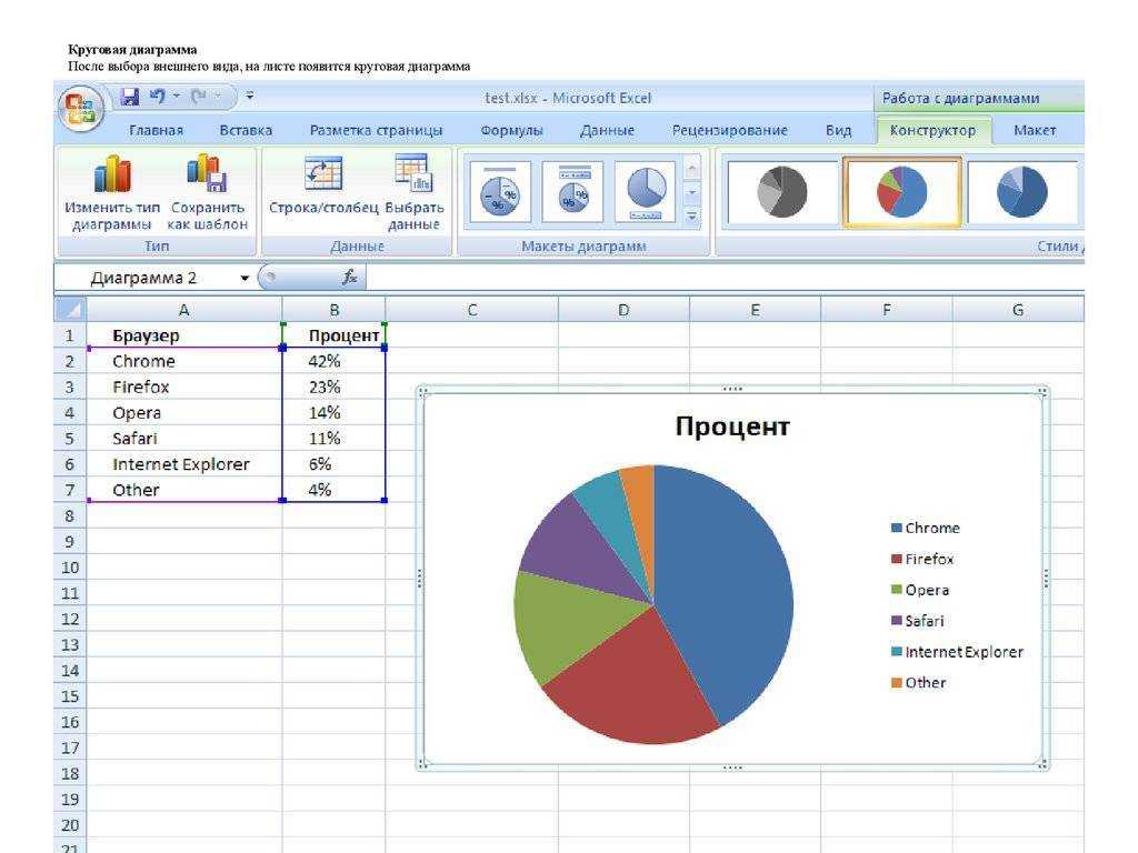 Как сделать круговую диаграмму в excel (простое пошаговое руководство)