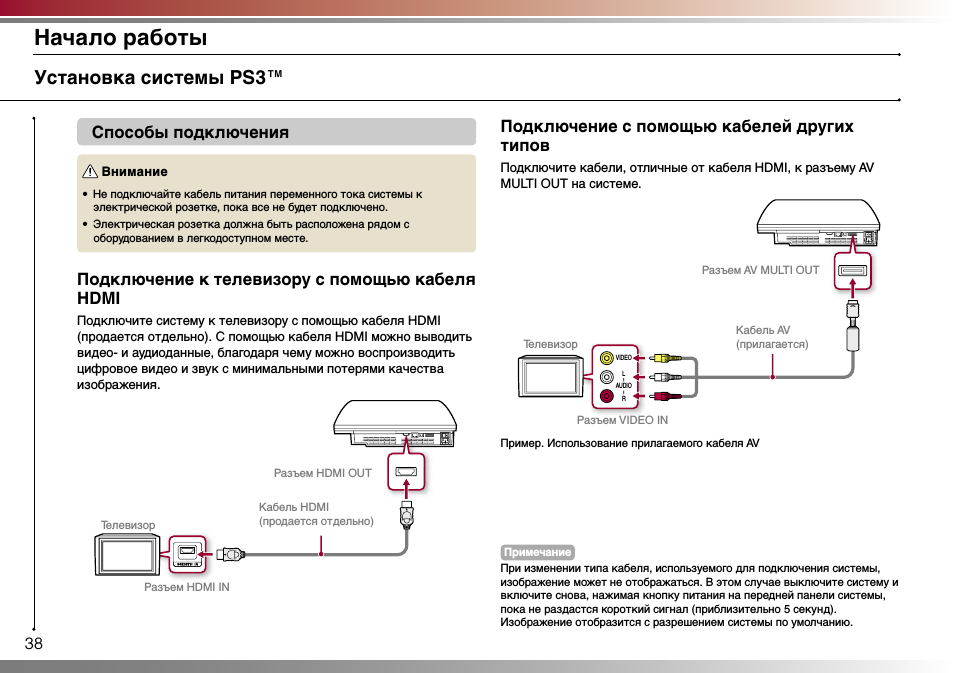 Как подключить ps3 к телевизору — 5 рабочих способа