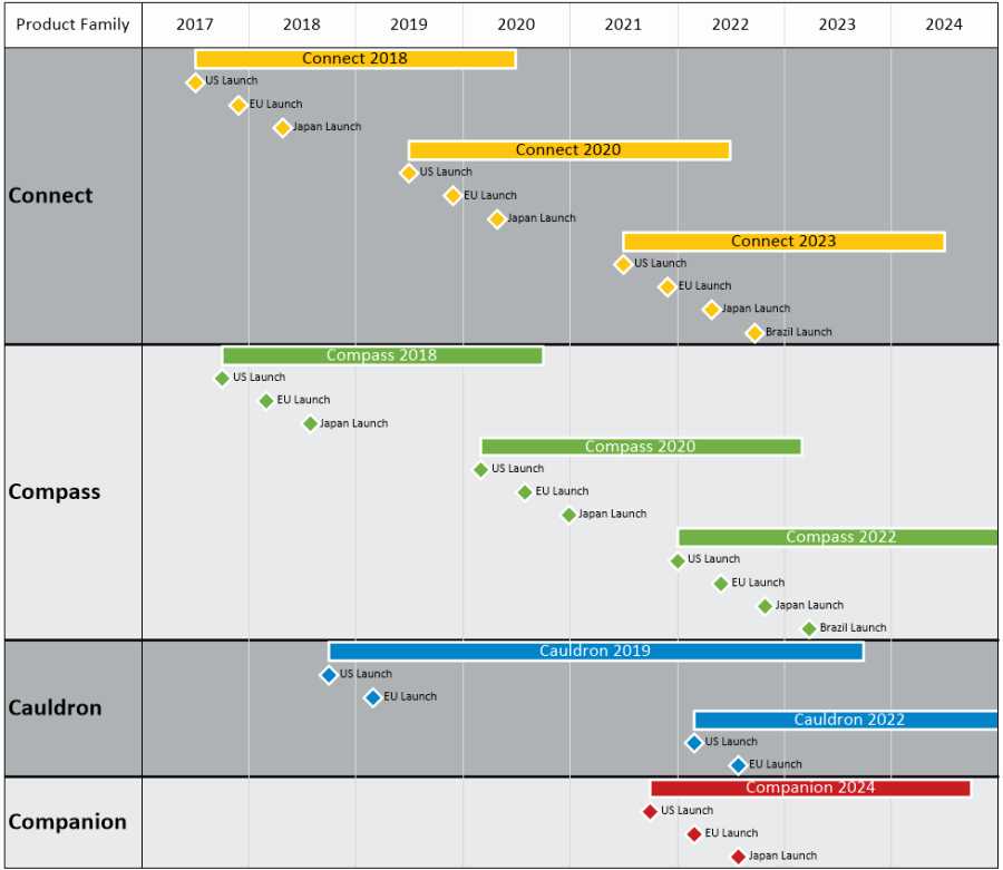 How to create a roadmap in excel? | tutorial video included