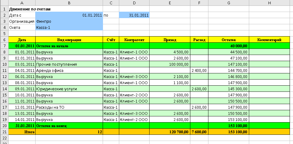 Учет приходов и расходов в excel. Таблица для ведения прихода и расхода денежных средств. Бухгалтерия приход расход таблица. Таблица прихода и расхода материалов в экселе. Учет материальных средств excel.