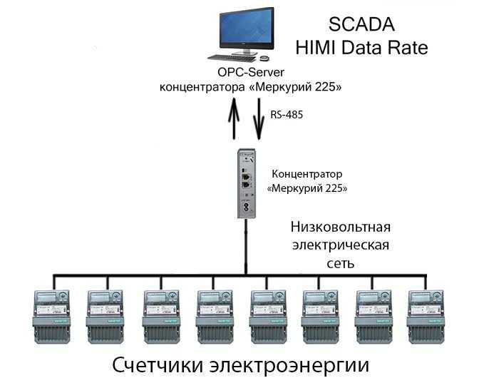 Dcom configuration. dcomcnfg.