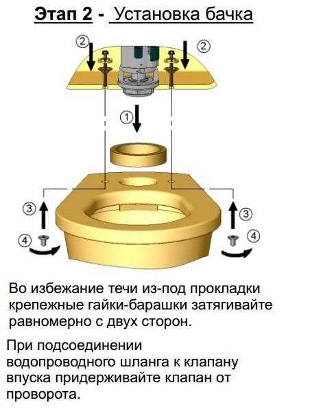 Крепление бачка к унитазу – инструкция по самостоятельной установке
