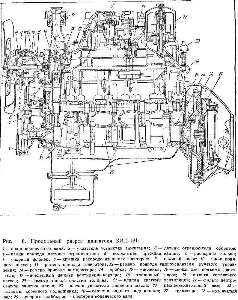 Установка зажигания ЗИЛ-131 Установку зажигания при сборке двигателя, а также на двигателях, с которых снимались распределитель и привод распределителя,