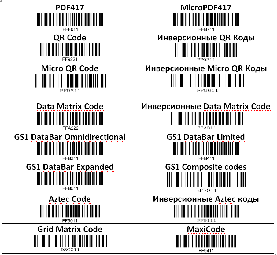Сканер штрих кода datalogic quickscan qd2430: как установить драйвер и начать использование