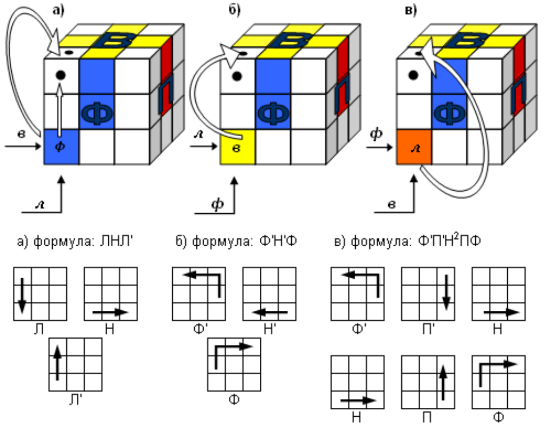 Собрать кубик Рубика 3х3 схема. Схема сборки кубика Рубика 3х3. Схема сборки кубика Рубика 3х3 первый слой. Схема собирания кубика Рубика 3х3 для начинающих.