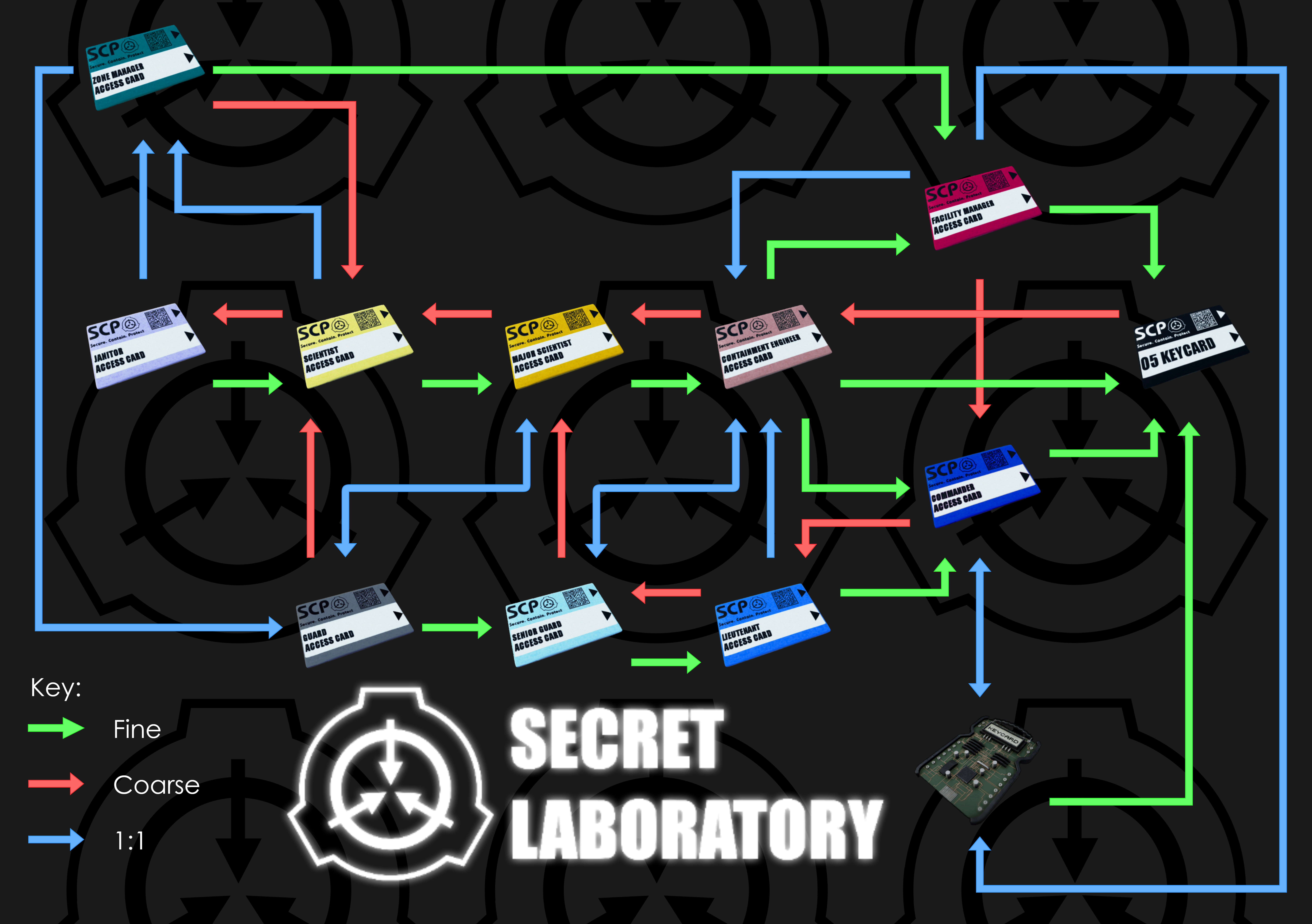 Секретная лаборатория scp карта