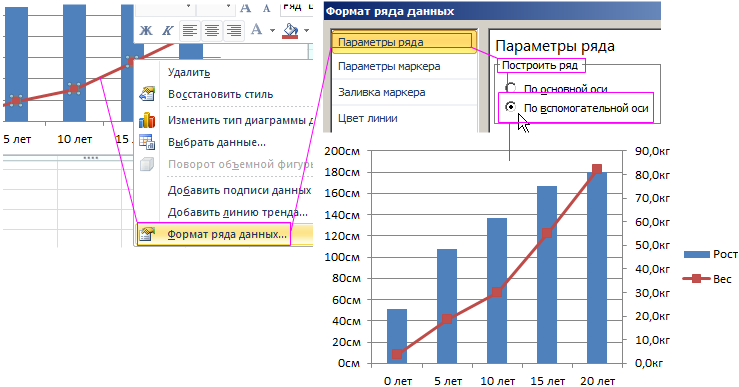 Линейчатая диаграмма с процентами