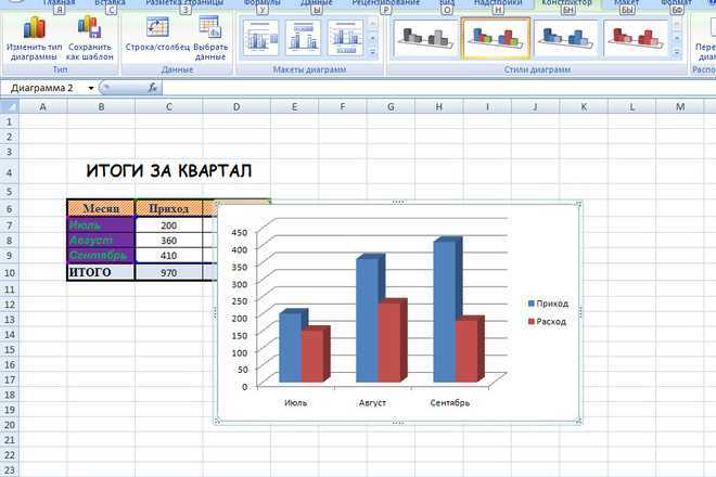 Как создать гистограмму в excel: пошаговая инструкция
