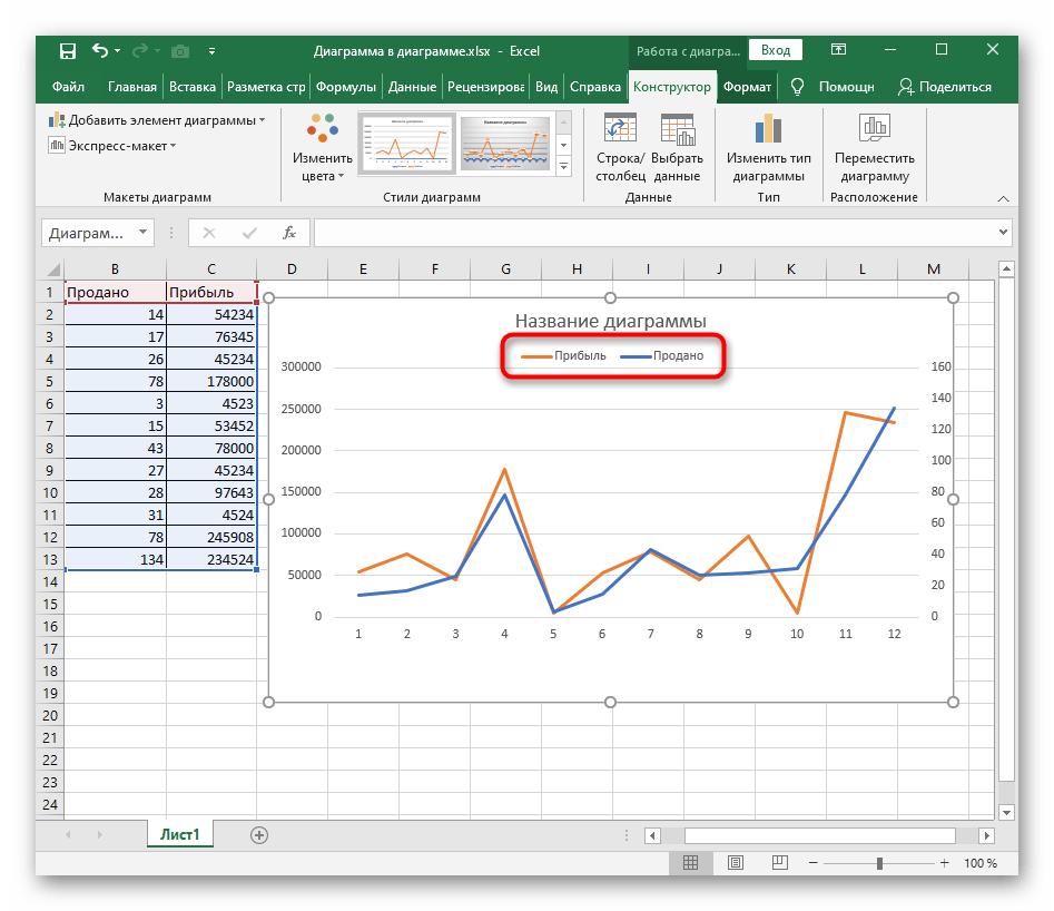 Оси в диаграммах excel. Подпись осей Графика в excel. Добавить вертикальную ось в диаграмме excel. График в эксель с 3 осями. Excel несколько графиков с тремя горизонтальными осями.