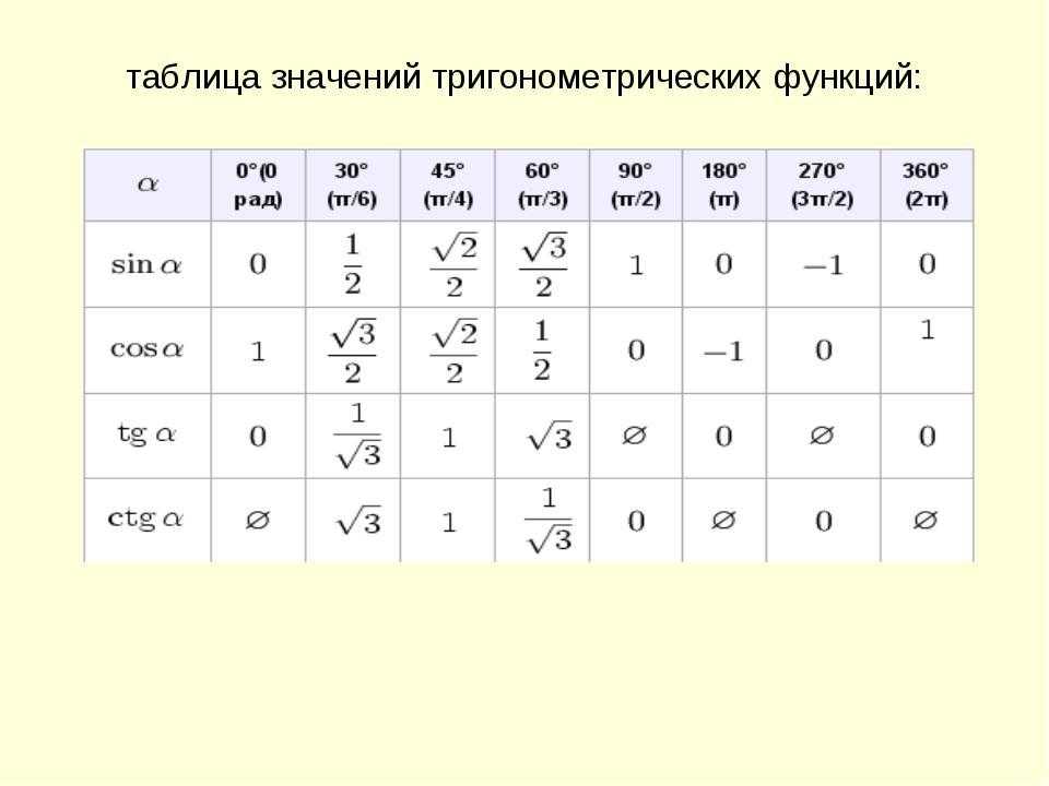 Таблица изображений основных функций