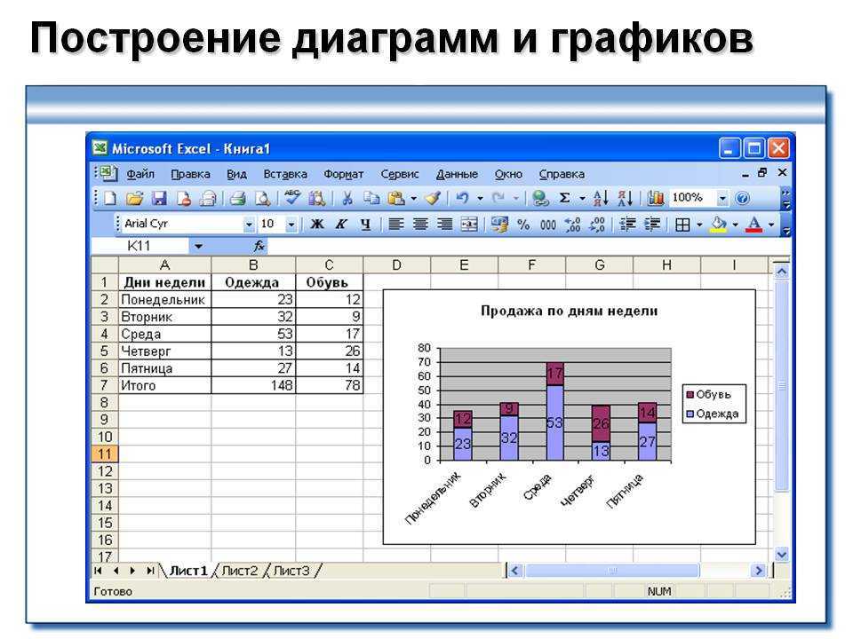 Как сделать диаграмму в excel / skillbox media