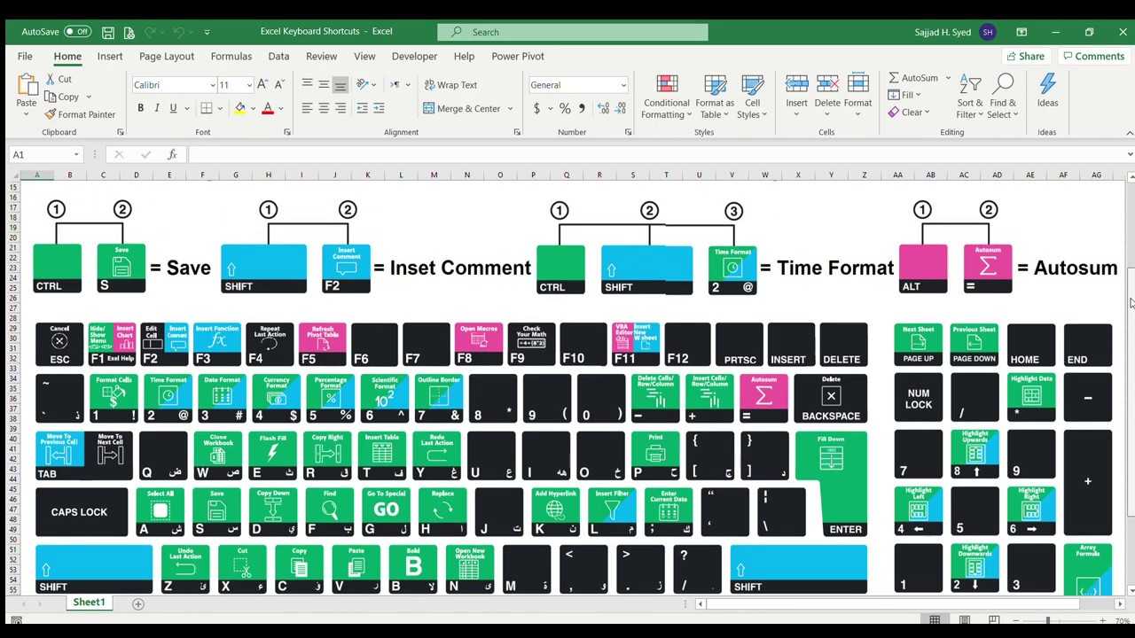 Excel горячие. Горячие клавиши excel. Горячая клавиша в excel. Сочетание клавиш в excel. Быстрые клавиши в эксель.