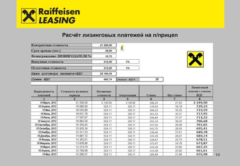 Ставки по лизингу: расчет годовой, эффективной ставки и процента удорожания