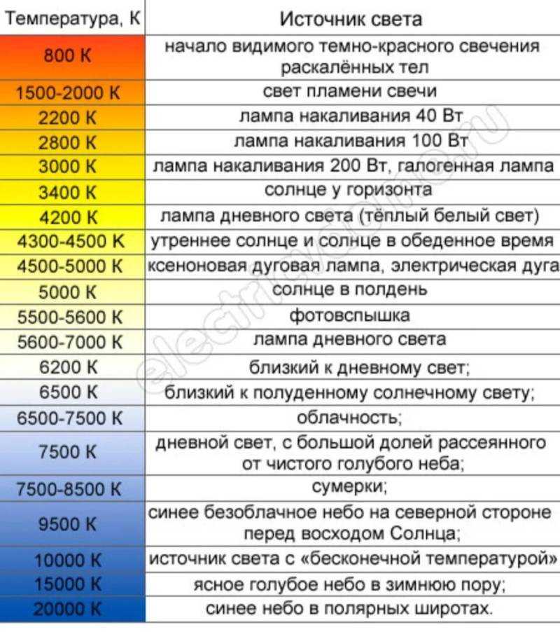 Применение режима наложения мягкий свет