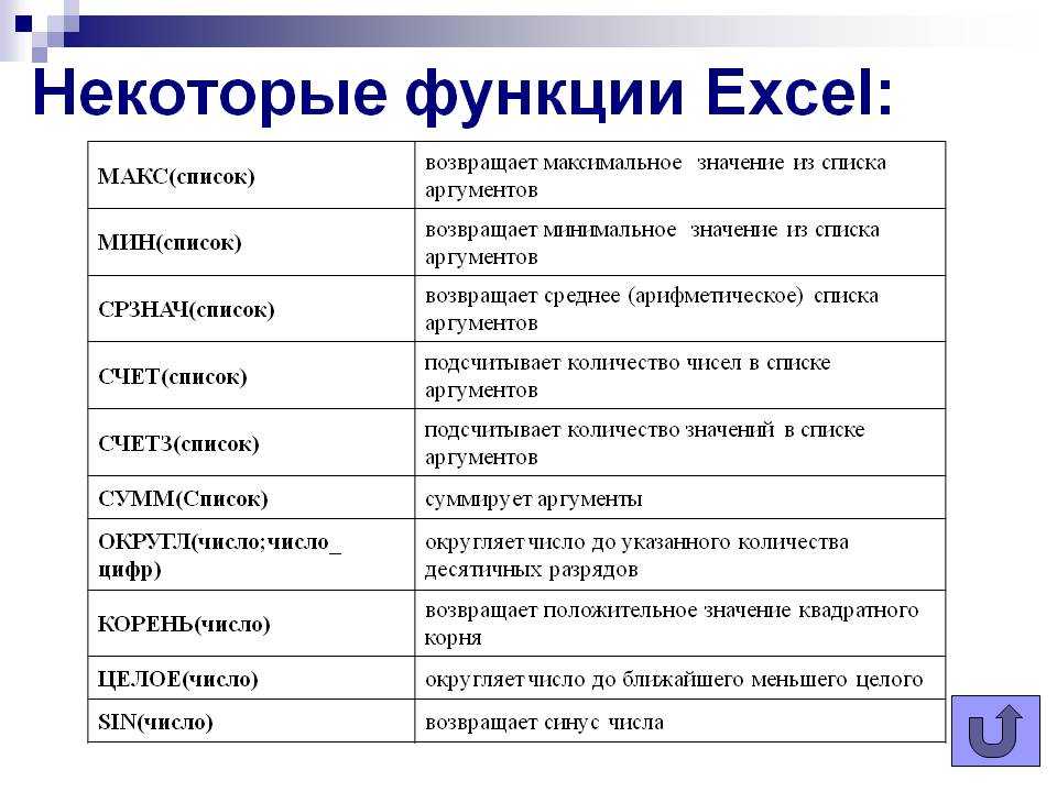 Обзор математических функций в excel (часть 2). функции, о которых незаслуженно забывают (со скриншотом из excel, где найти)