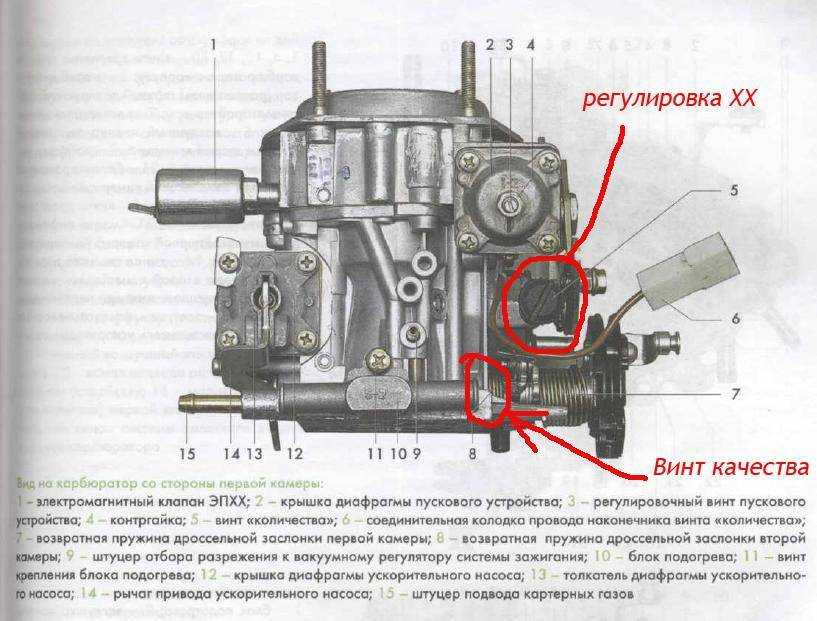 Регулировка карбюратора солекс