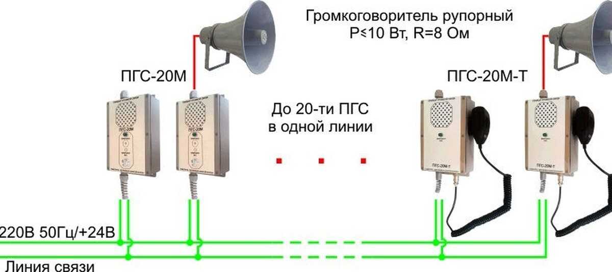 Платформа обратной связи (пос): подключение и установка виджета (пошаговая инструкция)