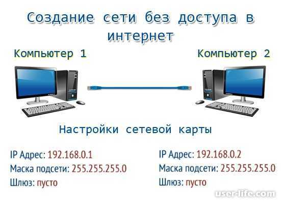 Как настроить диабло по сети