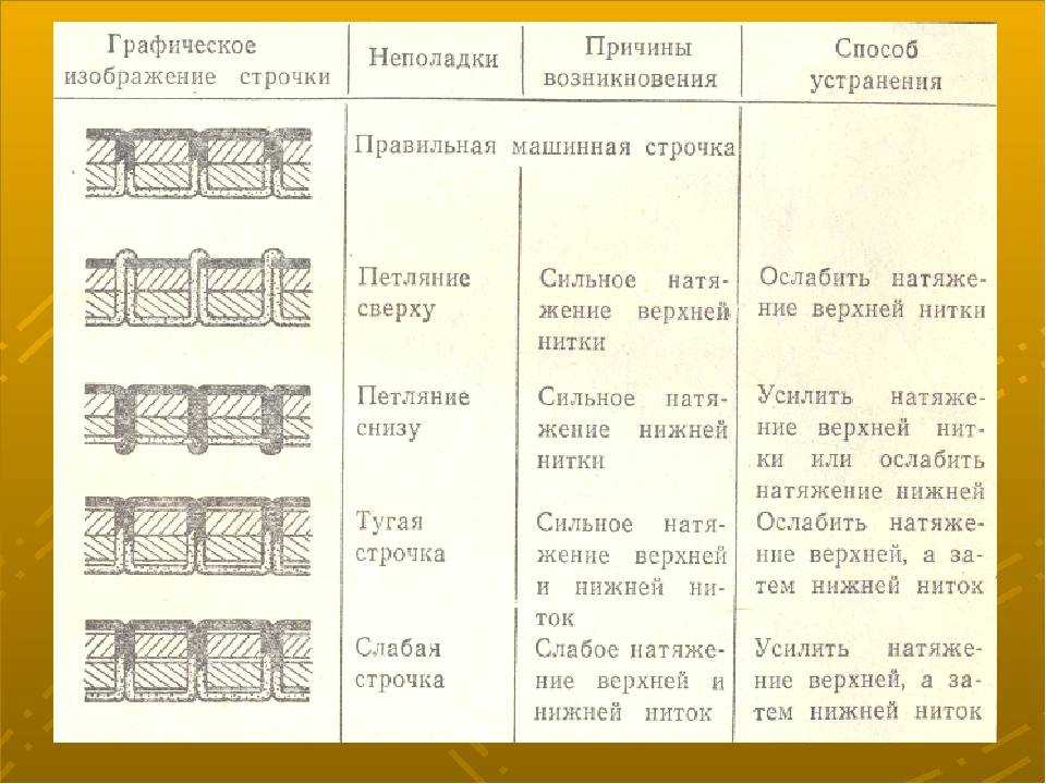 Детская швейная машинка которая шьет по настоящему: как настроить, как шить
