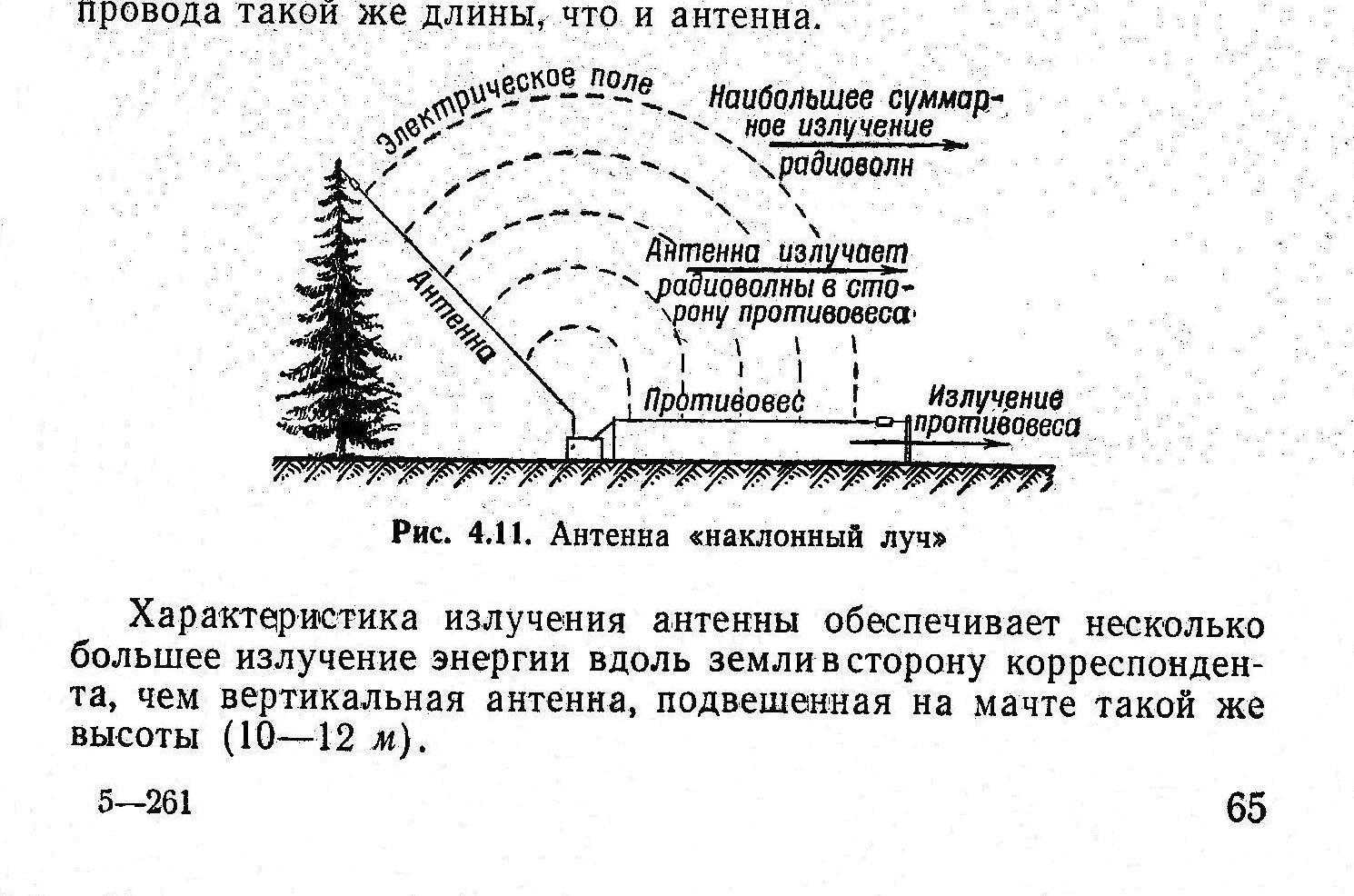 Радиолюбительская антенна наклонный луч: принцип работы и применение