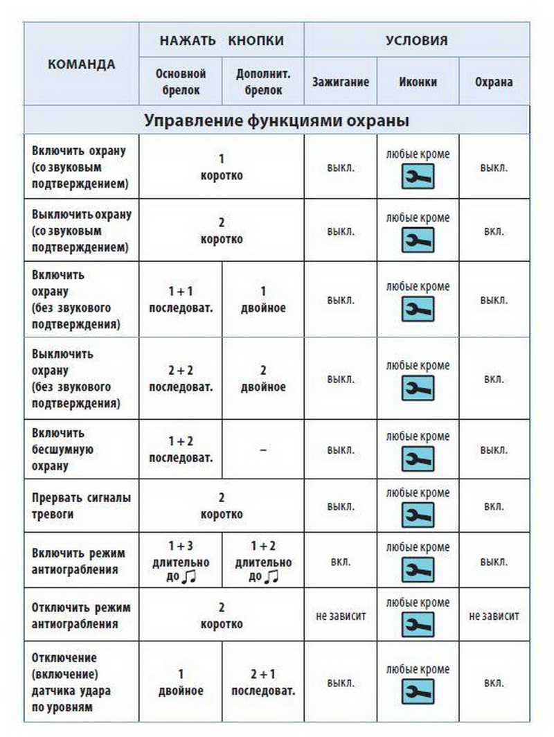 Не срабатывает автозапуск старлайн – причины и решение проблемы