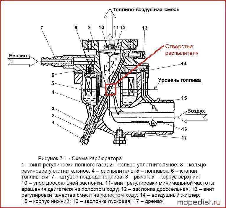 Карбюратор мотоблока — устройство, регулеровка, ремонт, чистка