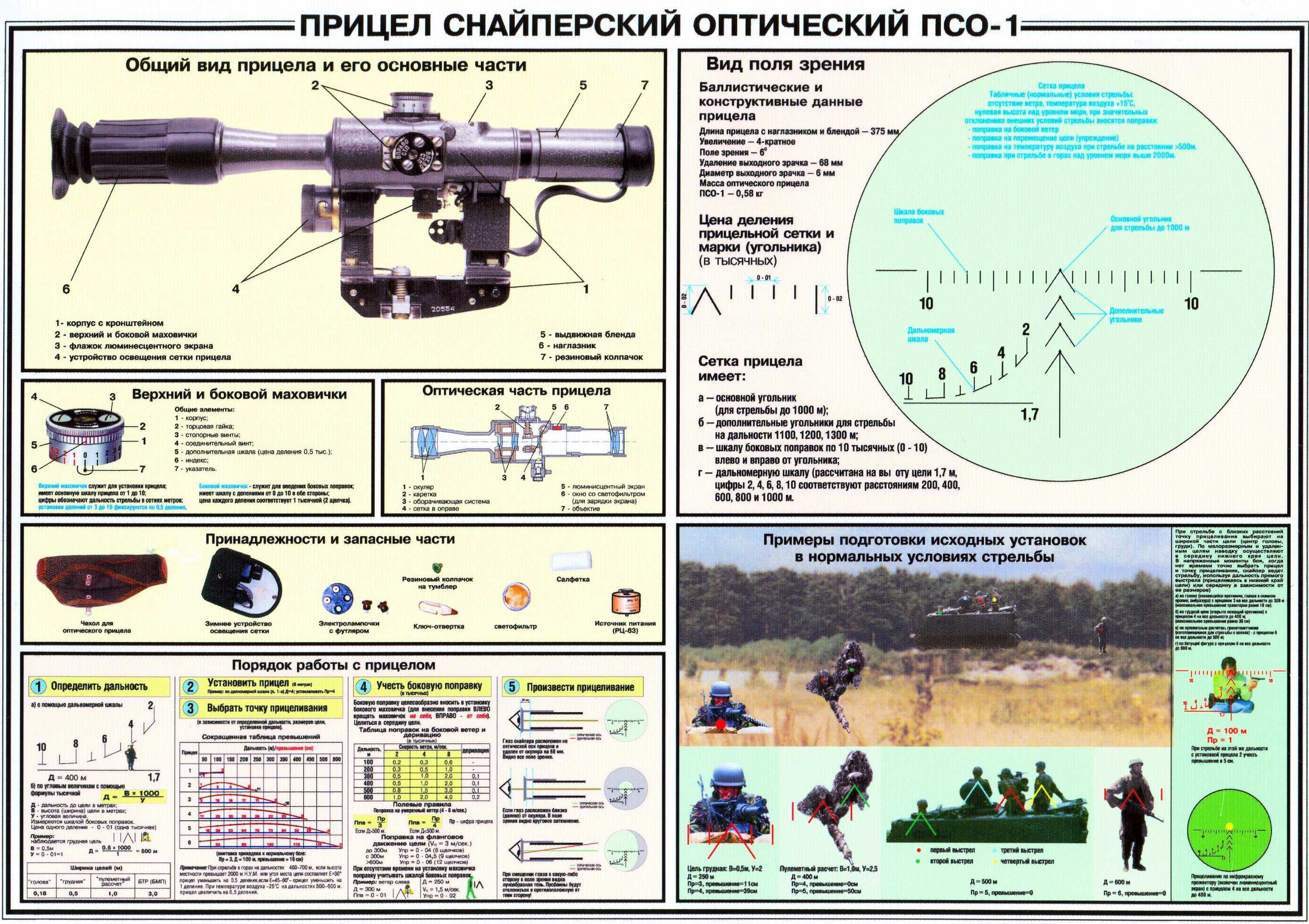 Как пристрелять пневматическую винтовку (hatsan 125, мр-512) с оптикой, без оптики, с лазерным лучом