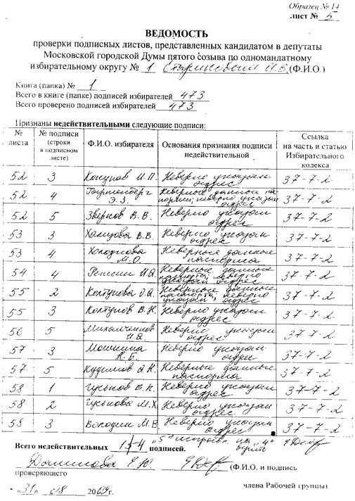 Образец сбора подписей жильцов дома | pallada-sar.ru