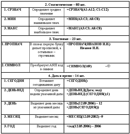 Выполнение вычислений в электронных таблицах. подготовка к огэ | информатика  | современный урок
