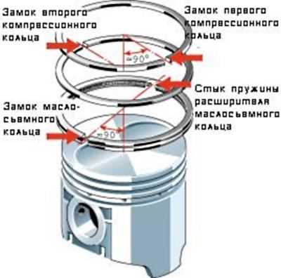 Замена поршневых колец на мотоблоке – avtotachki