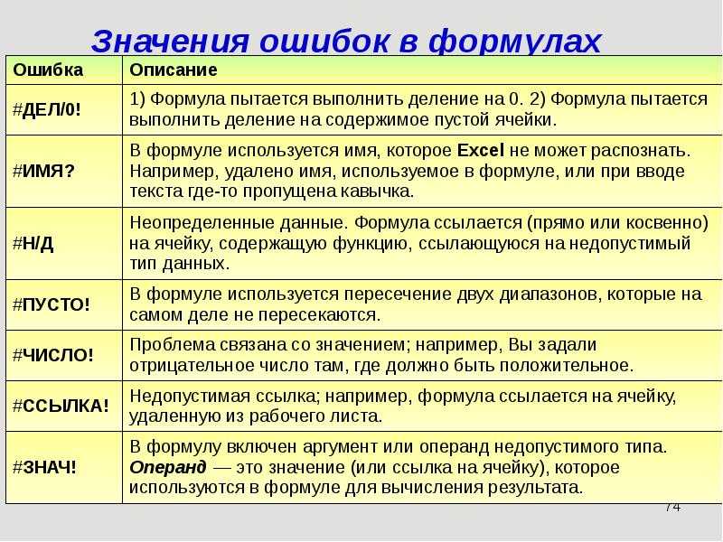 Ошибки формулировки. Значимость ошибки. Ошибки в формулах в excel. Ошибки в эксель и значение. Типы ошибок в эксель.