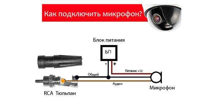 Как подключить колонки к видеорегистратору