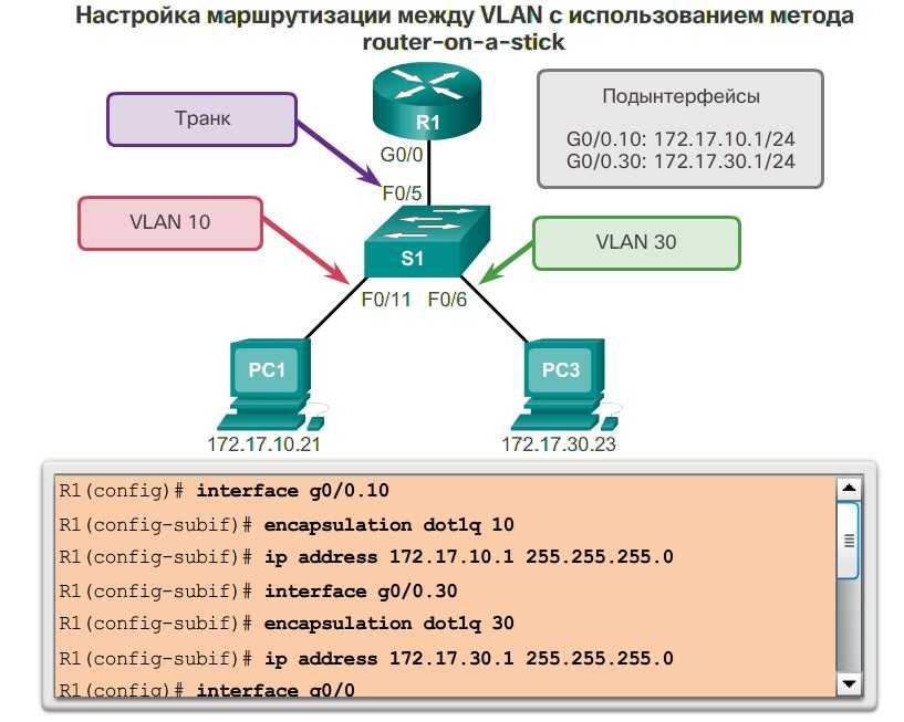 Cisco vpc (virtual port channel) basics - fast reroute
