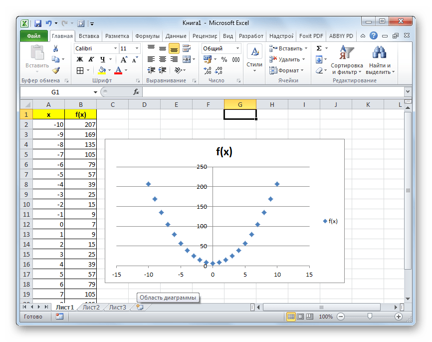 Построить точечную диаграмму в excel. Как построить график зависимости в эксель. Вставка Графика в excel. Как построить график зависимости в экселе.